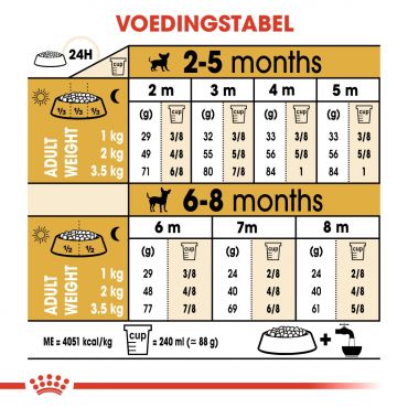 Royal Canin hondenvoer chihuahua puppy (1,5 kg) - afbeelding 3