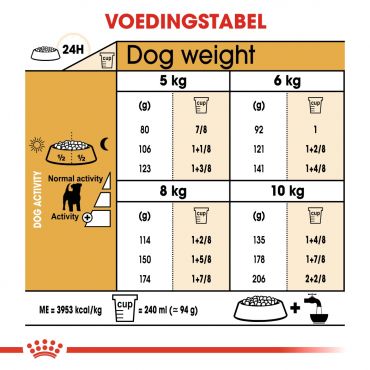 Royal Canin hondenvoer jack russell terrier adult (1,5 kg) - afbeelding 3