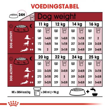 Royal Canin hondenvoer medium adult 7+ (4 kg) - afbeelding 3