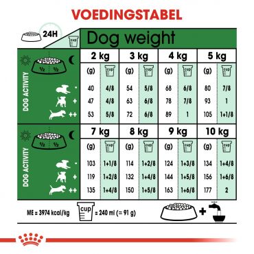 Royal Canin hondenvoer mini adult 8+ (2 kg) - afbeelding 3