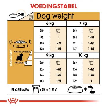 Royal Canin hondenvoer westie adult (1,5 kg) - afbeelding 3