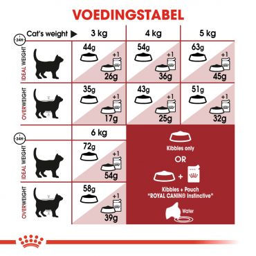 Royal Canin kattenvoer fit 32 (2 kg) - afbeelding 3