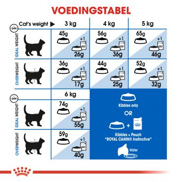 Royal Canin kattenvoer indoor 27 (2 kg) - afbeelding 3