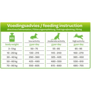 Smolke hondenvoer Adult graanvrij 3kg - afbeelding 2