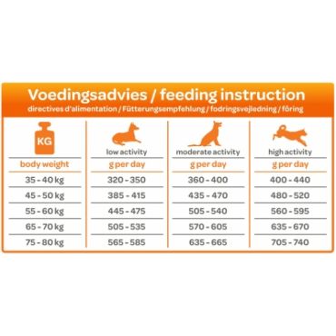 Smolke hondenvoer Adult maxi 12kg - afbeelding 2
