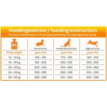 Smolke hondenvoer Adult medium 12kg - afbeelding 2