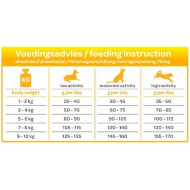 Smolke hondenvoer Adult mini 3kg - afbeelding 2