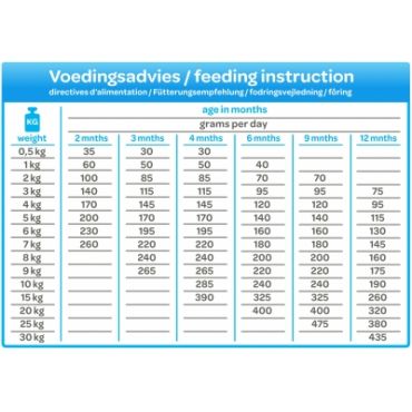 Smolke hondenvoer Puppy mini/medium 12kg - afbeelding 2