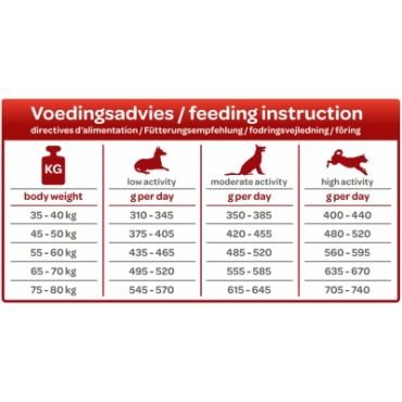 Smolke hondenvoer Senior maxi 3kg - afbeelding 2