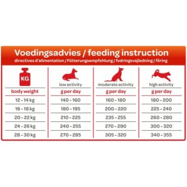 Smolke hondenvoer Senior medium 12kg - afbeelding 2