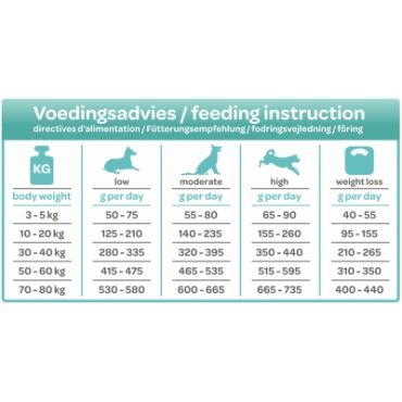 Smolke hondenvoer Weight control 3kg - afbeelding 2